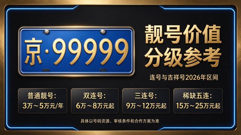 北京京牌照出租服务现场